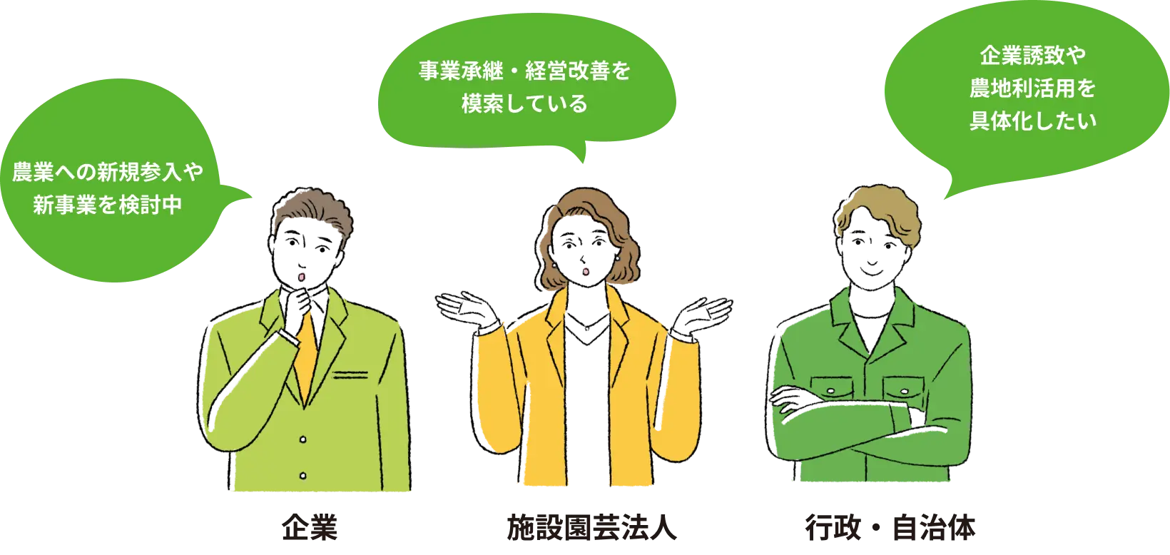 企業・施設園芸法人・行政自治体との連携イメージ